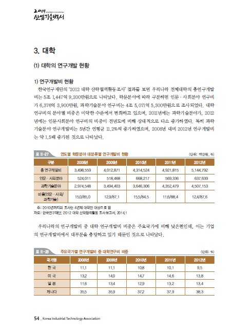 1-3 대학 